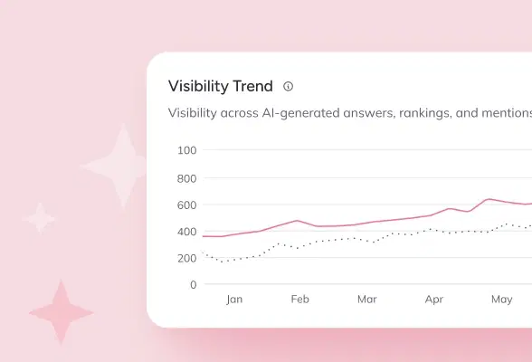 Monitor Key AI Search Stats