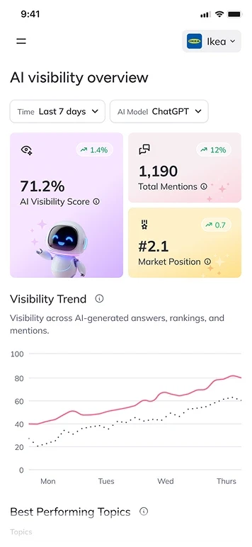 AI search optimization dashboard showing website analysis results