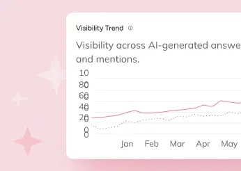 Monitor Key AI Search Stats